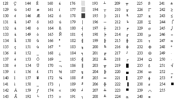 Extended ASCII characters