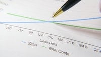 Graph illustrates gross revenue growth.