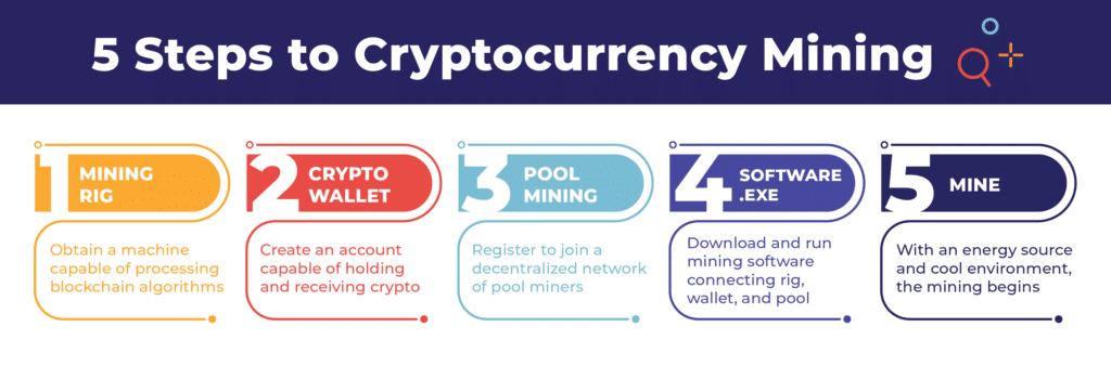 How to Mine Cryptocurrency in 2021 | Webopedia