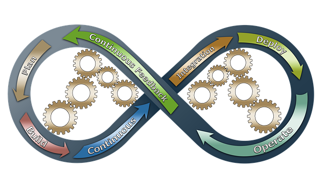 representation of how agile software works.