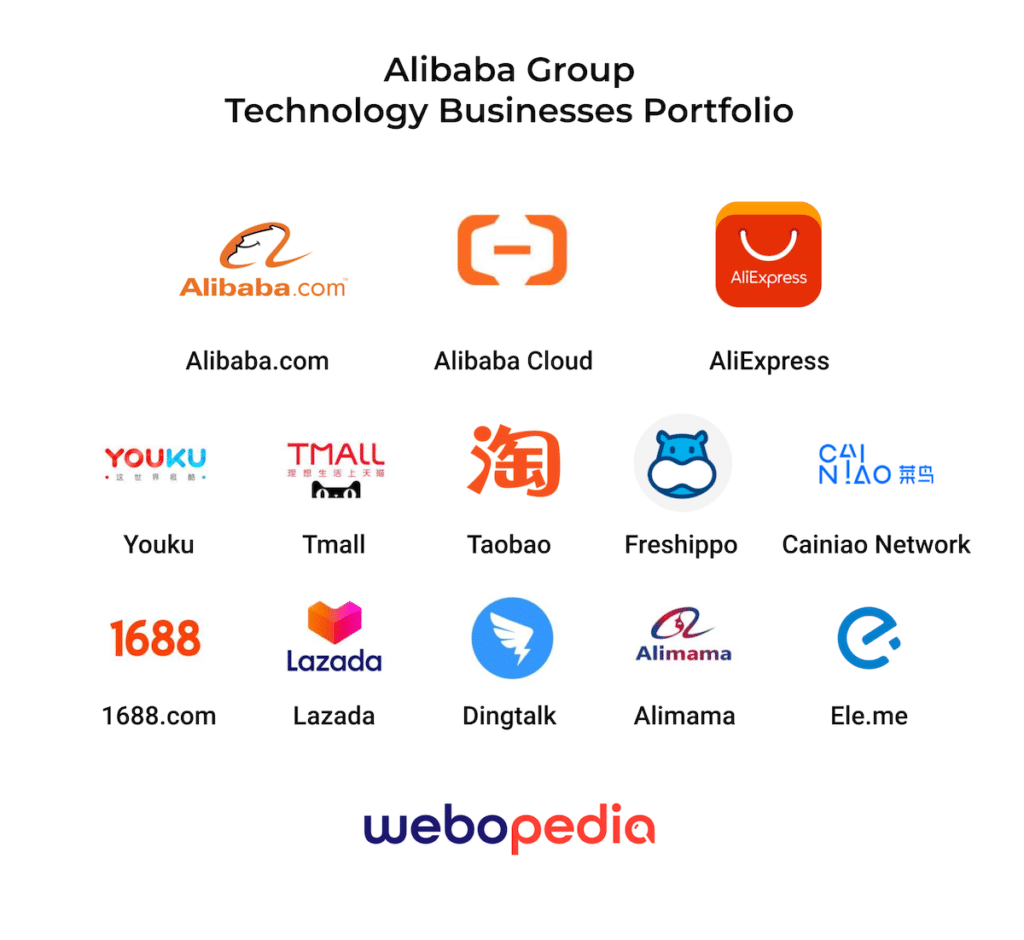 The portfolio of Alibaba Group's technology companies.