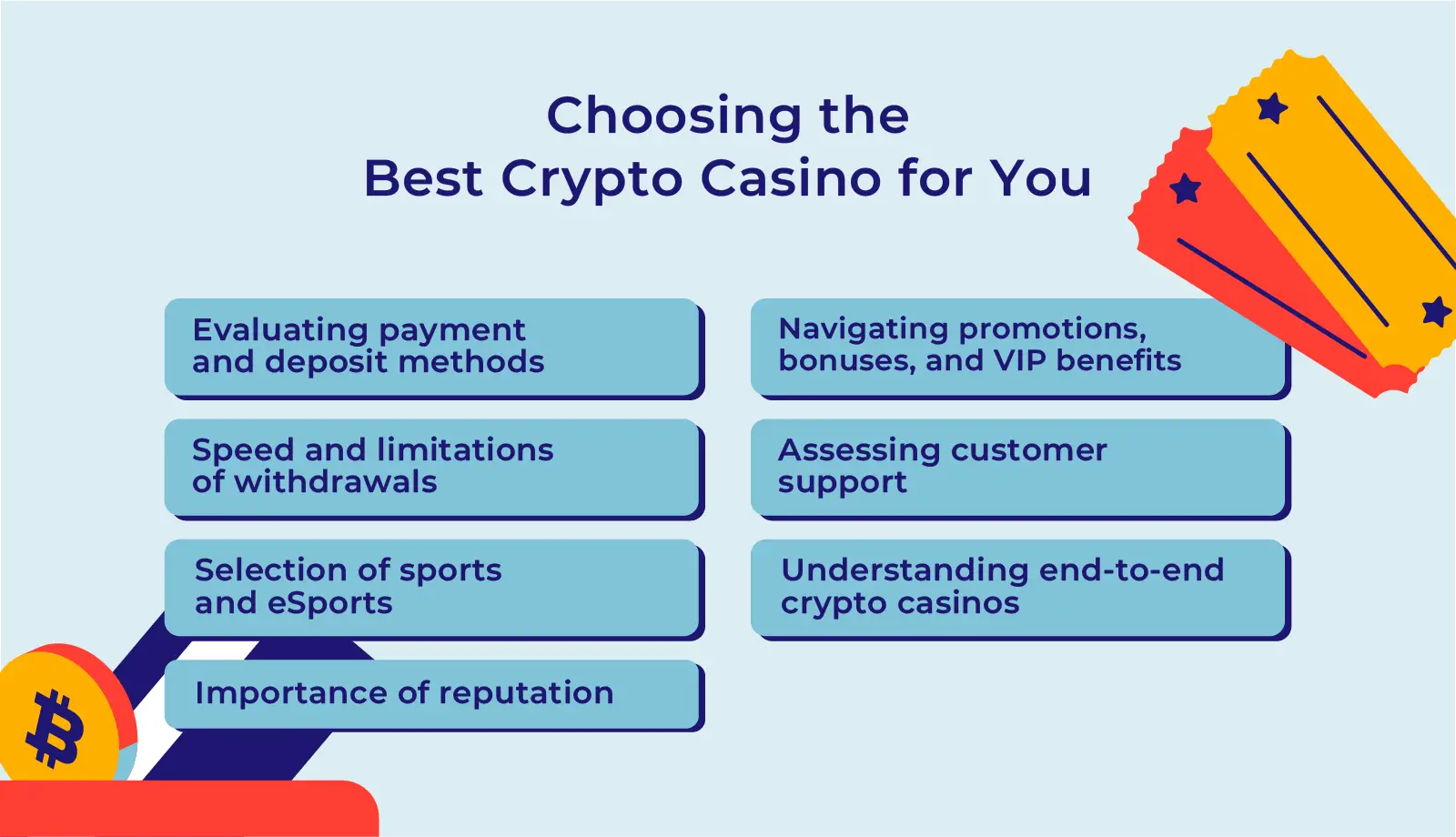 infographic explaining how to choose a crypto casino 