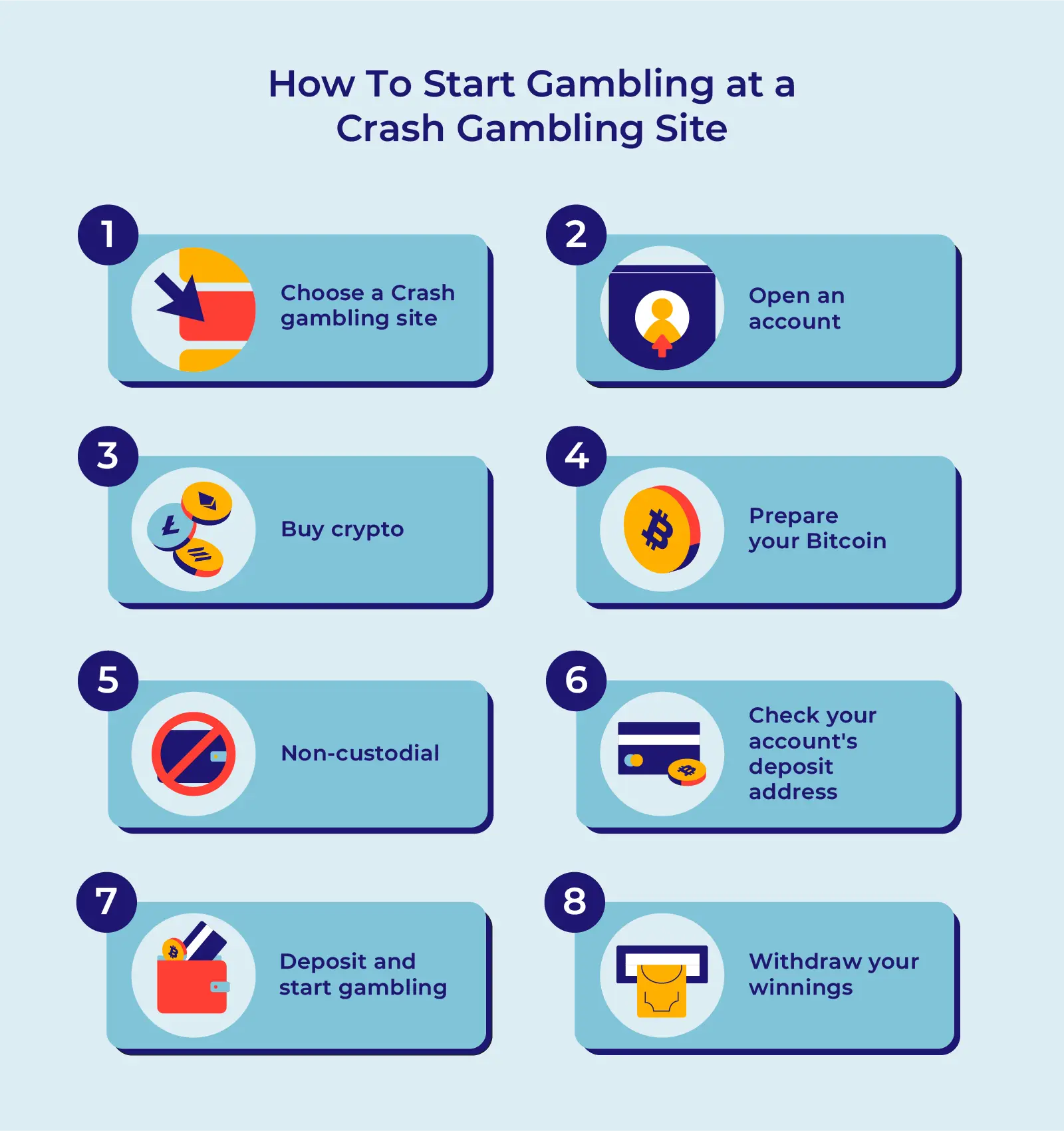 infographic explaining how to get started at a crash gambling site