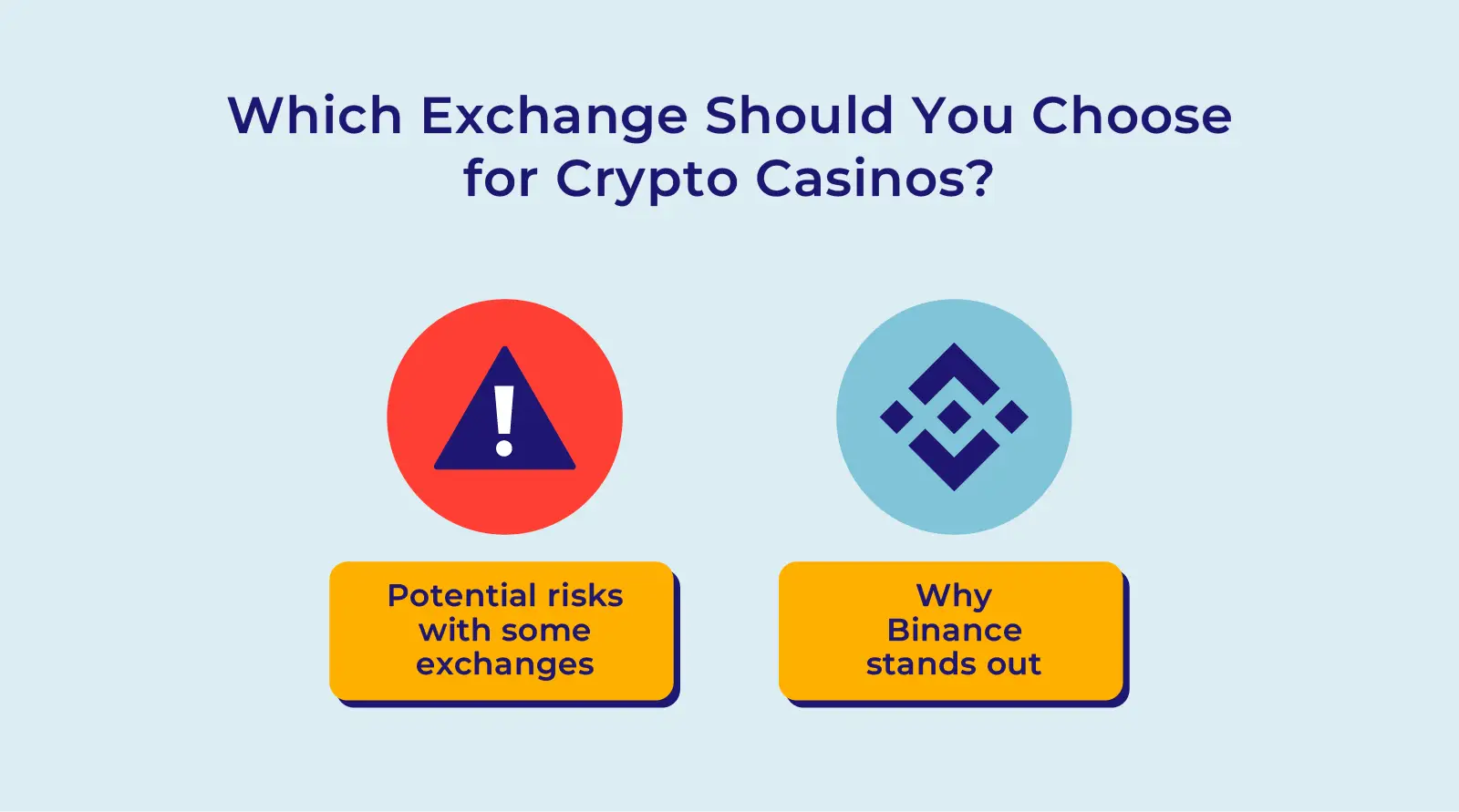 infographic comparing crypto exchanges for gamblers