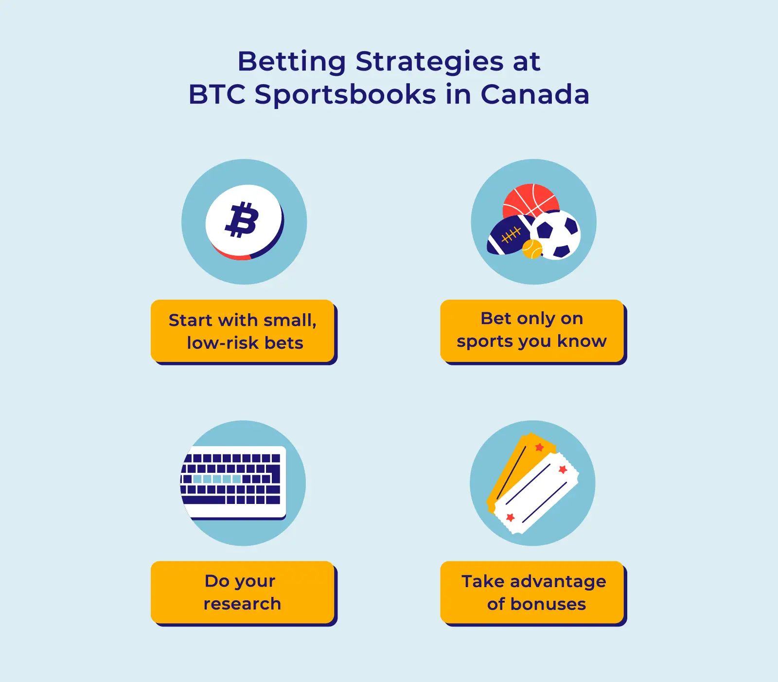 inforgraphic on betting strategies at crypto gambling sites in canada