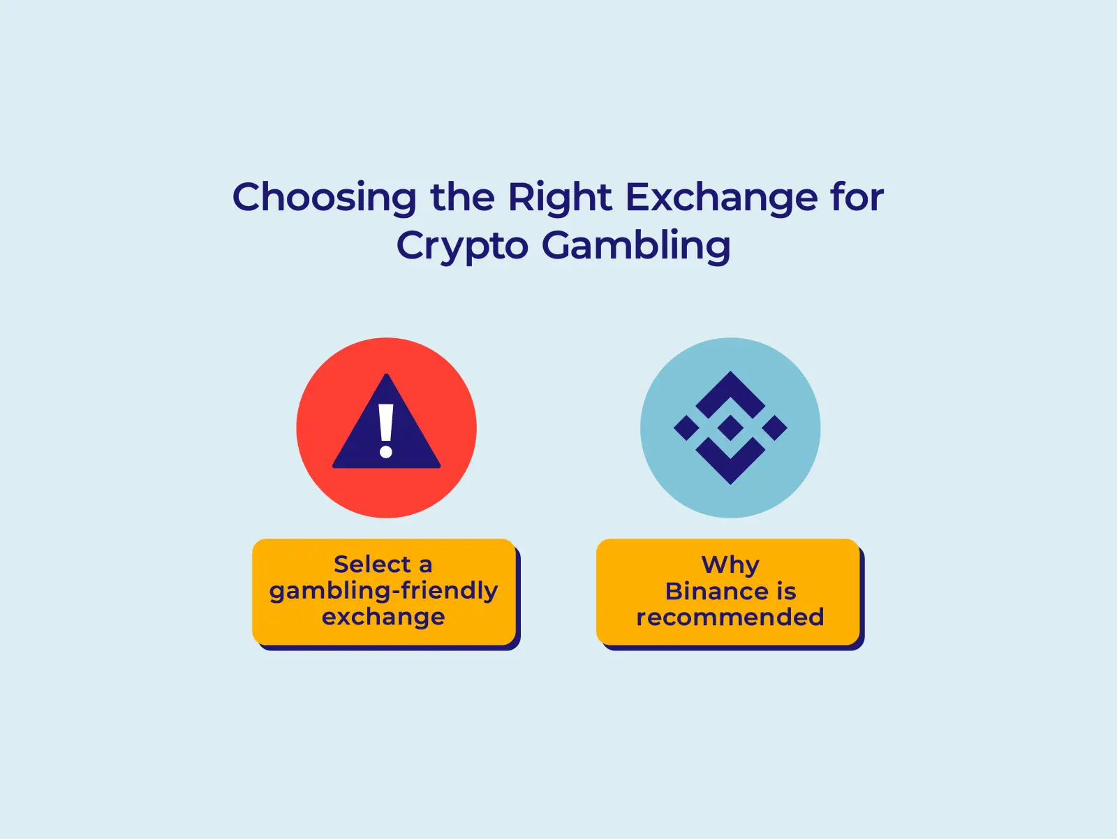 infographic for choosing the right exchange for crypto gambling