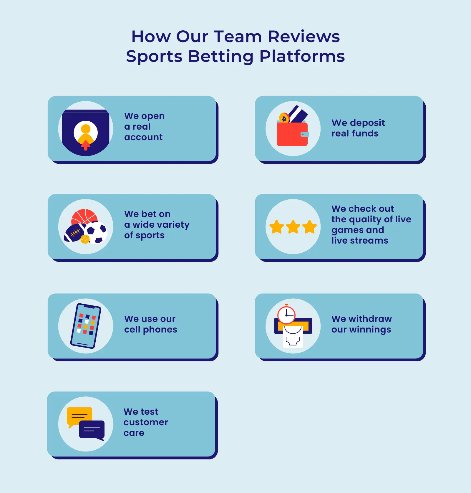 infographic explaining webopedia review process