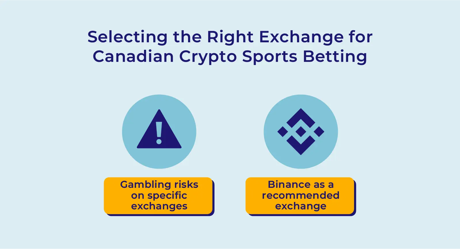 inforgraphic on how to select a crypto exchange for sports betting 