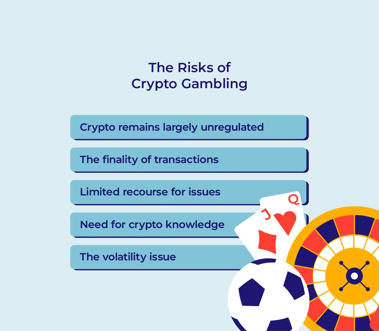 infographic detailing cons of crypto gambling sites 