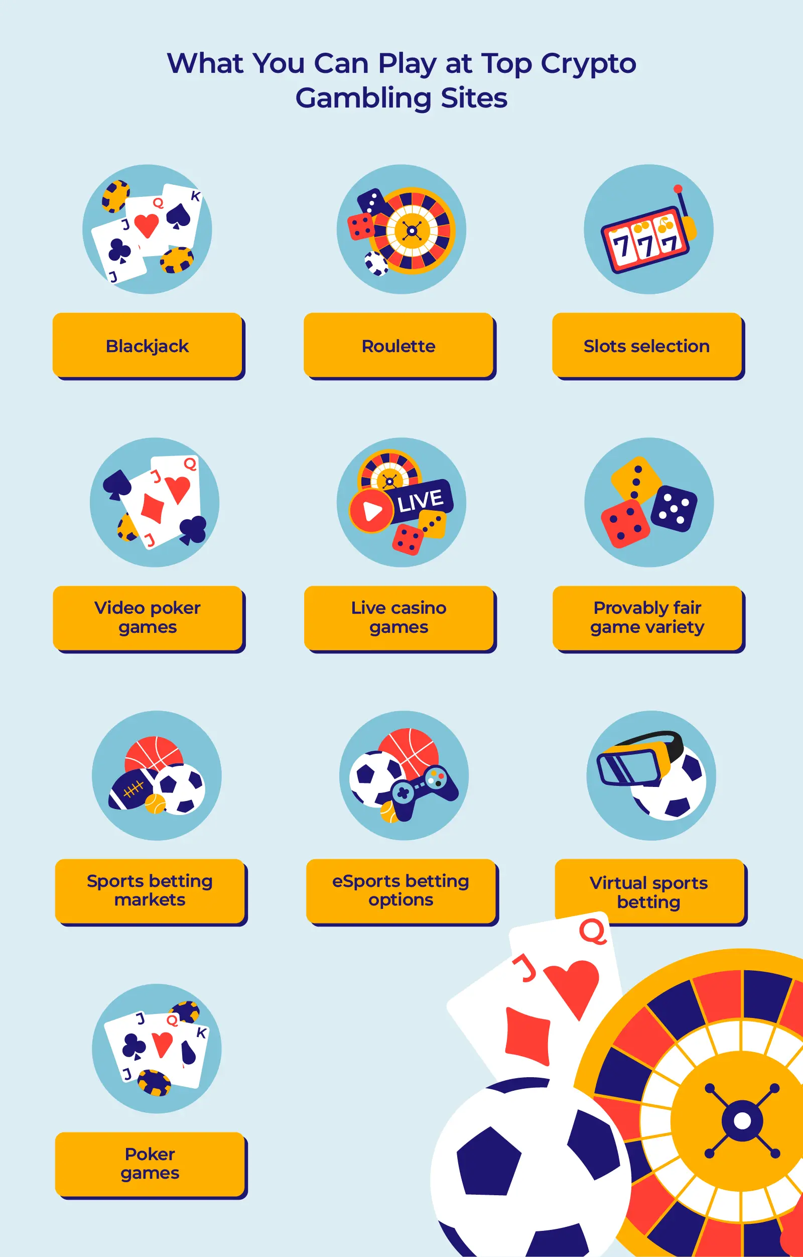 infographic detailing what you can play at crypto gambling sites