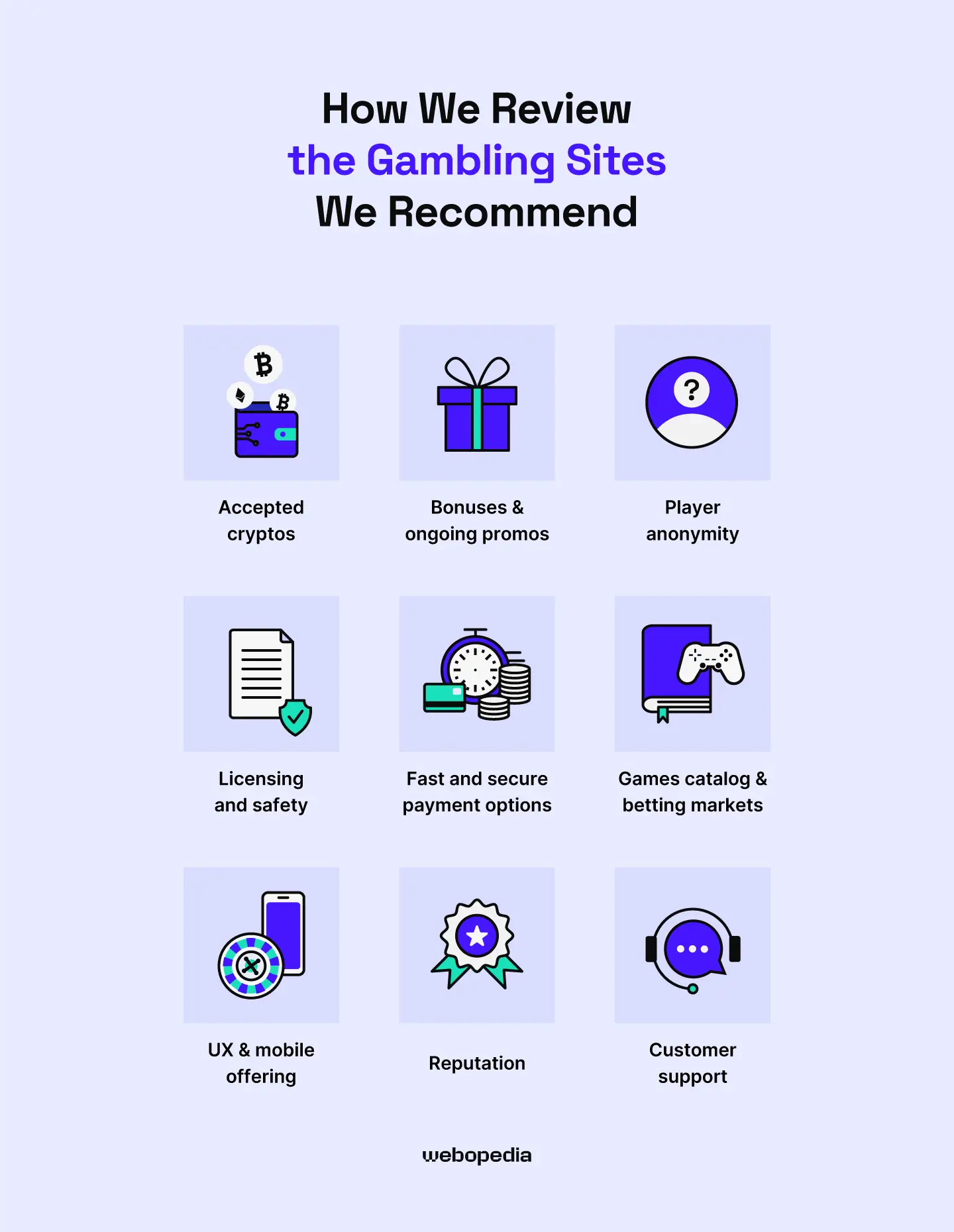 infographic of the webopedia process review of SOL gambling sites - webopedia.com