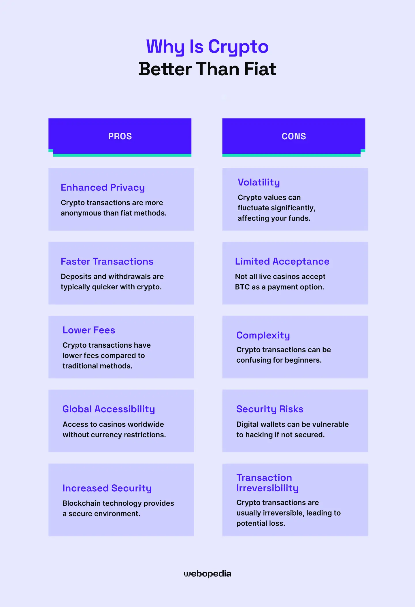 Why is crypto better than fiat - Webopedia.com