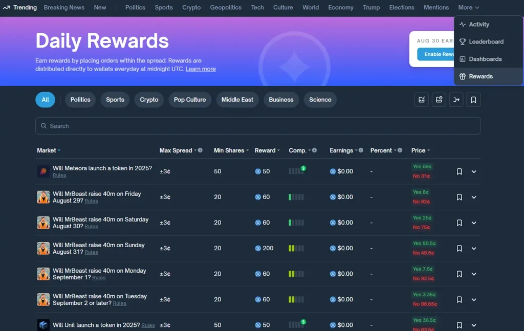 Polymarket Rewards