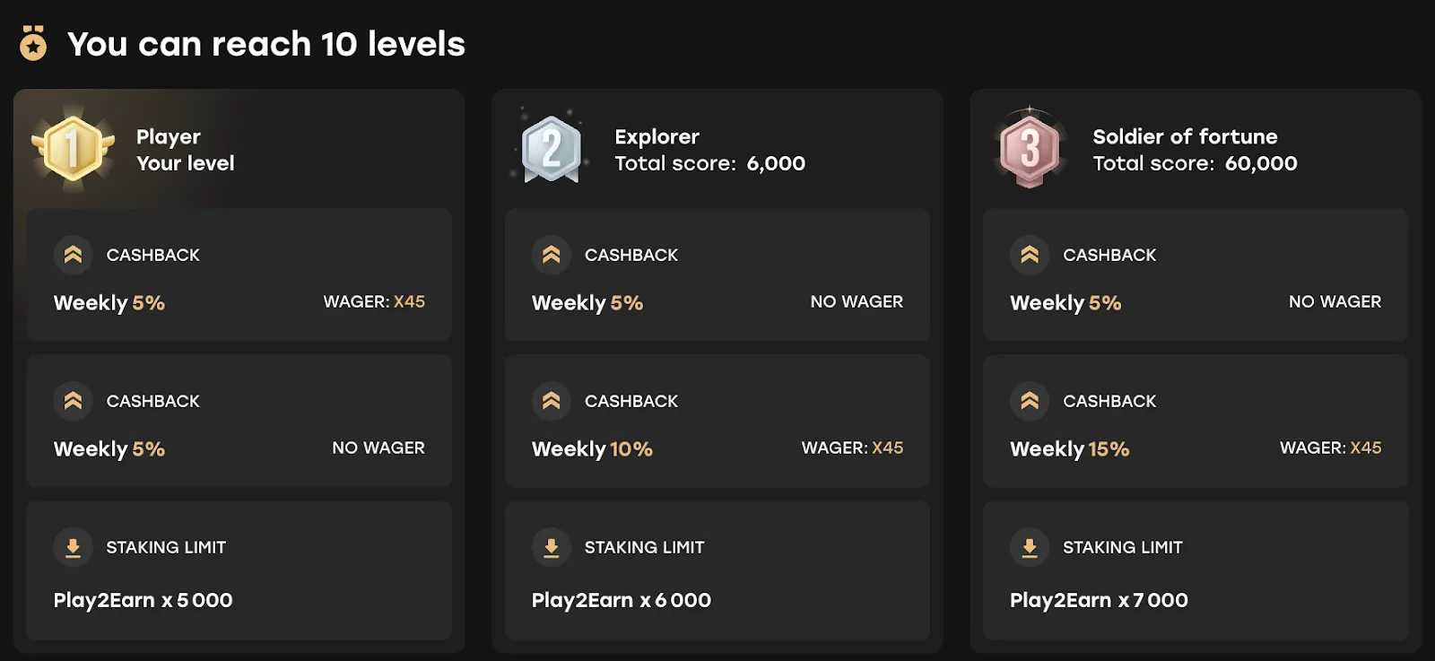 Fairspin Casino Log In: Access Tips for Canadian Players