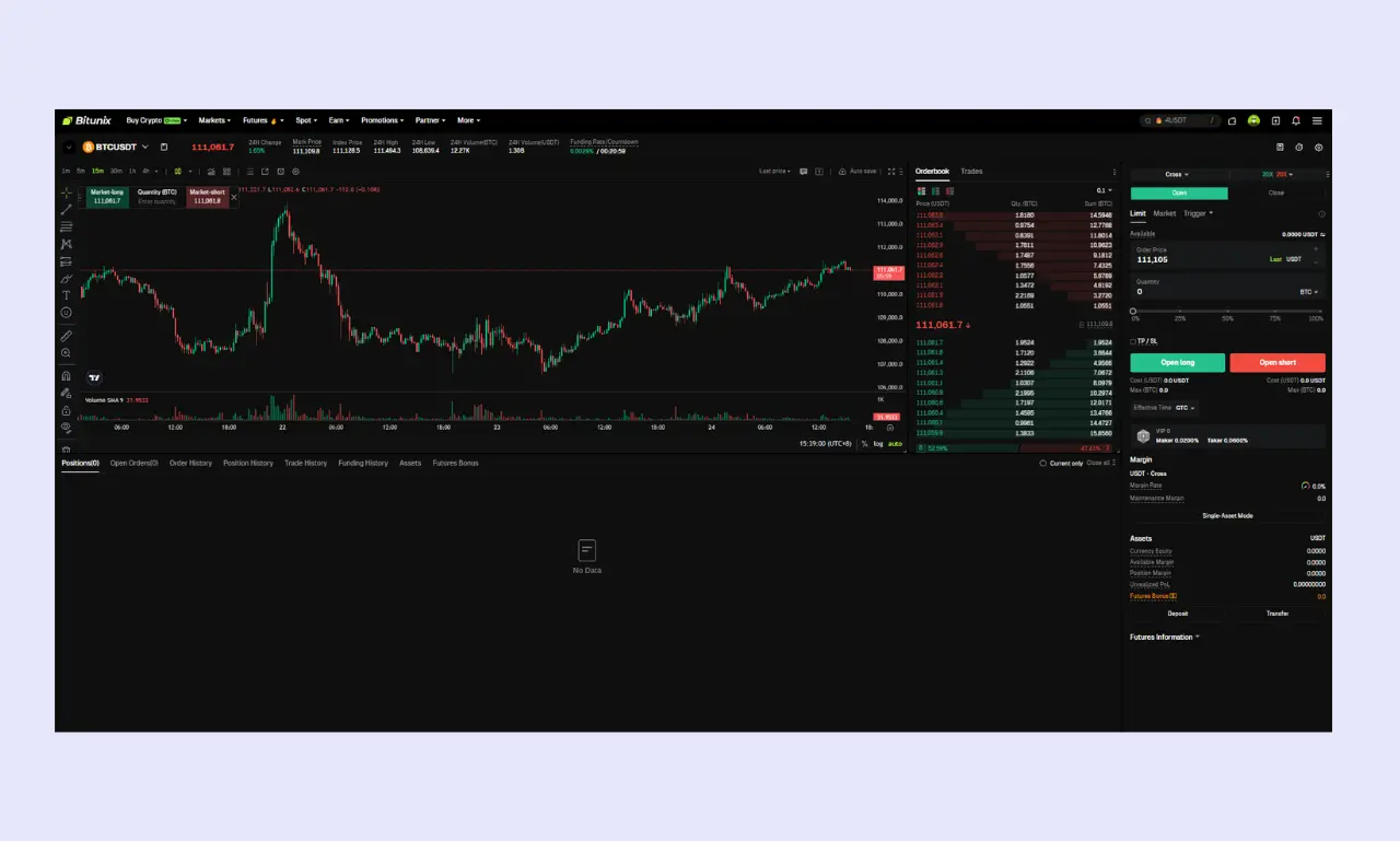 Bitunix futures trading