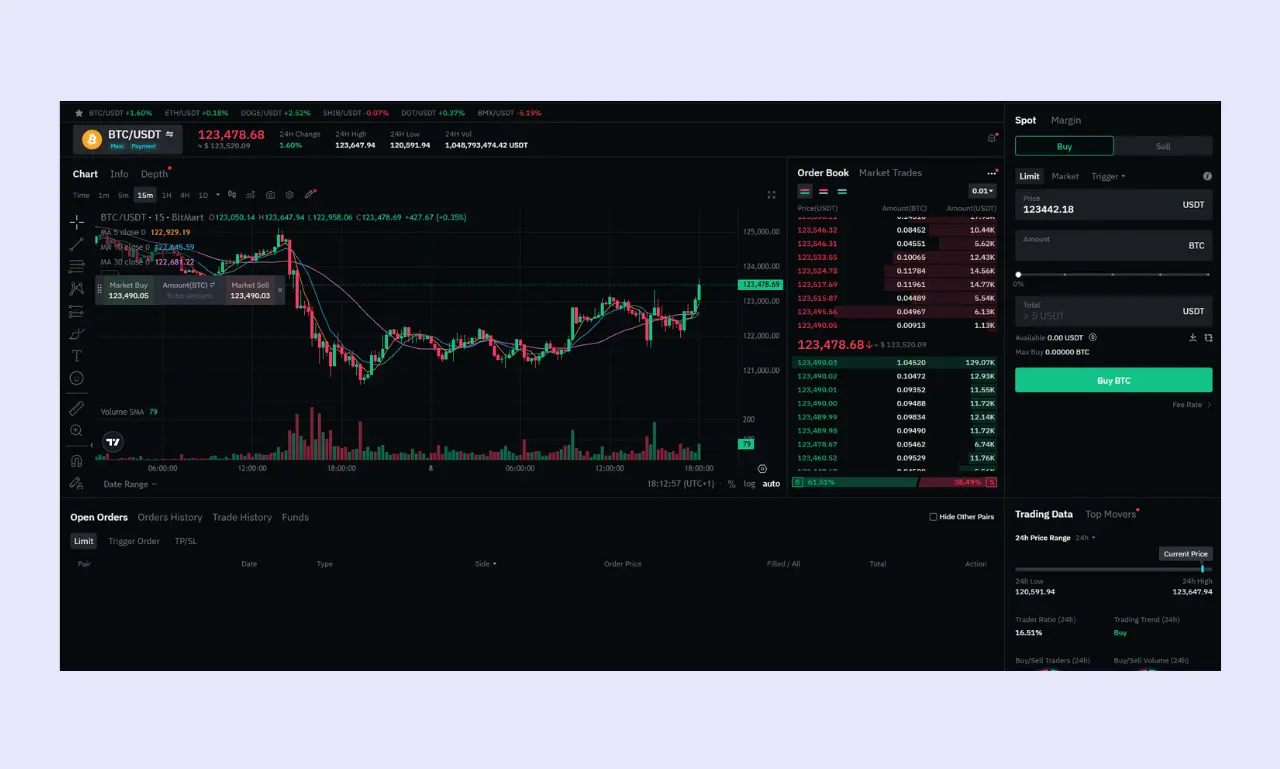 Weex Spot Trading