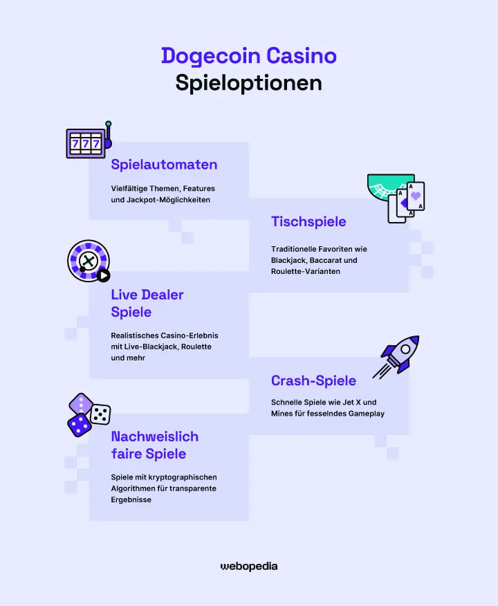 Spiele die man mit Dogecoin spielen kann – Webopedia.com