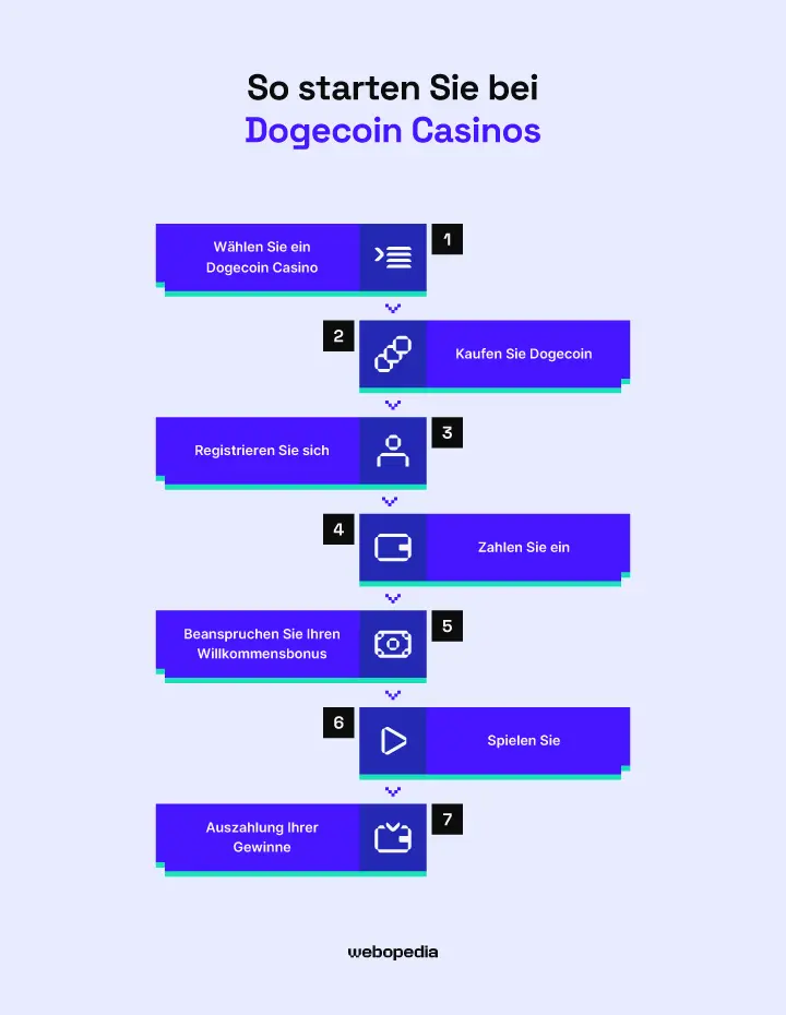 Schritte um in einem Doge-Casino zu spielen – webopedia.com