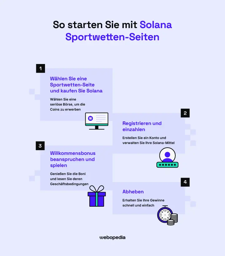So starten Sie auf Solana Sportwetten Seiten – Webopedia