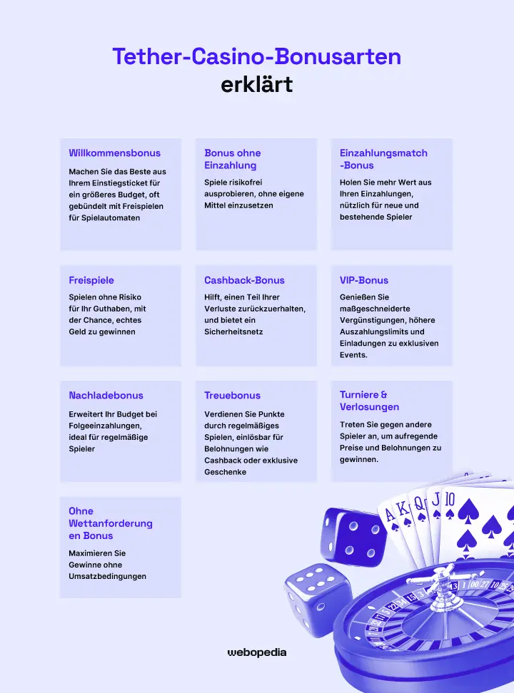 Tether Casino Bonusarten erklärt – Webopedia.com