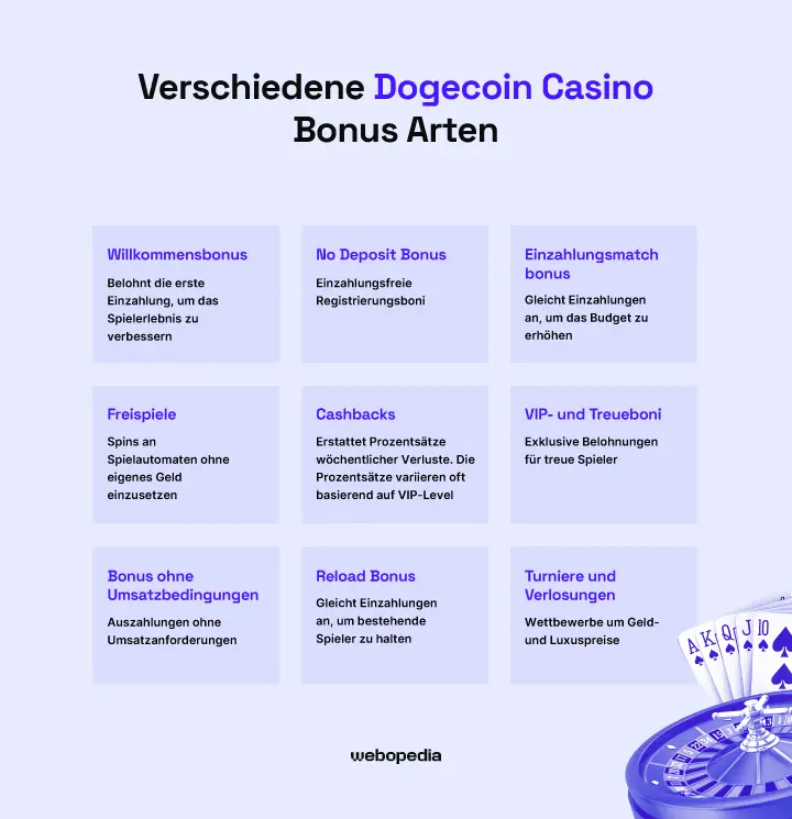 Dogecoin-Casino-Bonusarten – webopedia.com