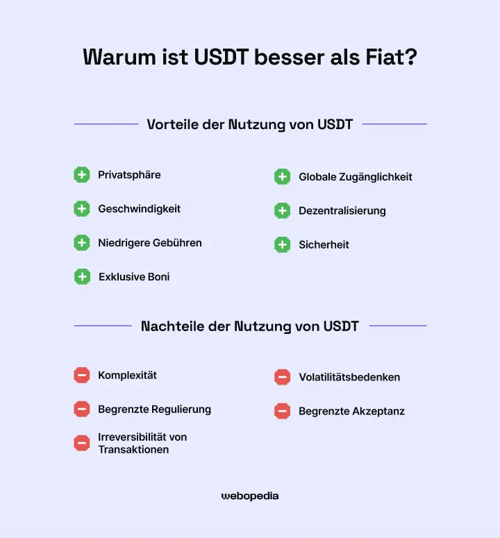 Warum ist Tether besser als Fiat? – Webopedia.com