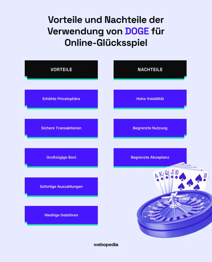 Vor- und Nachteile der Verwendung von Doge in Casinos – Webopedia.com