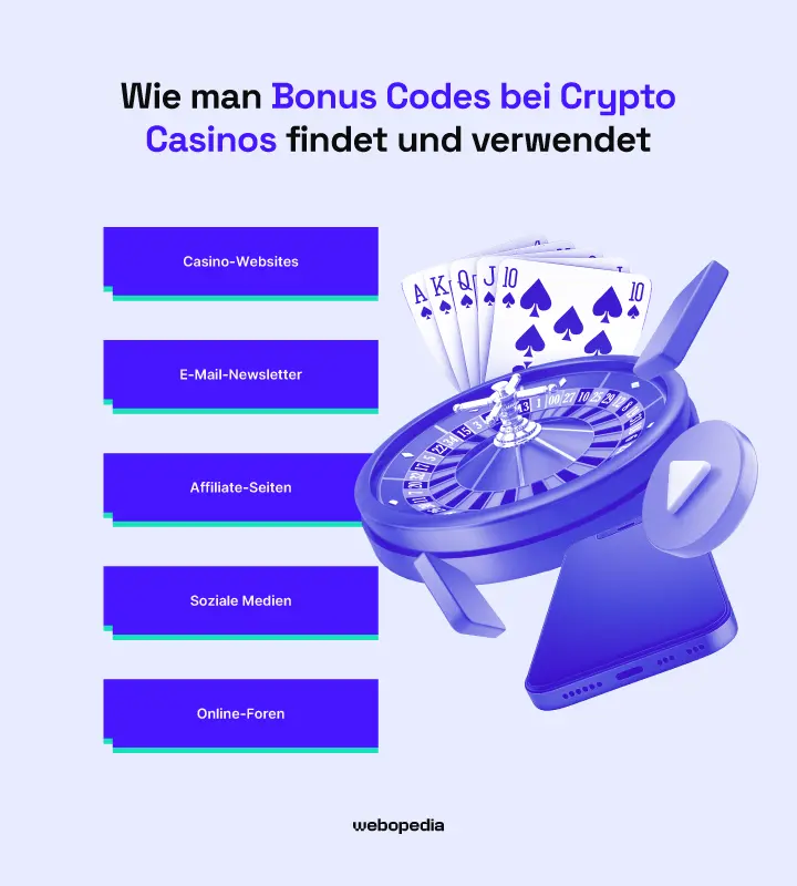 So finden und verwenden Sie Bonus-Codes in Crypto Casinos – Webopedia.com