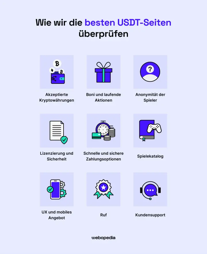 So überprüfen wir die besten USDT-Casino-Seiten – Webopedia.com