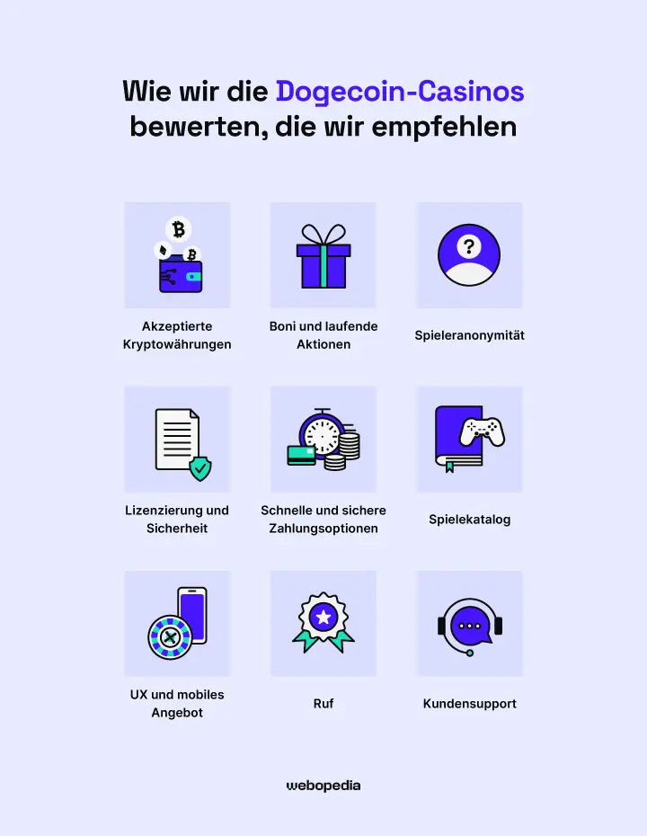 Webopedia Prozesses zur Überprüfung von DOGE-Casinos – Webopedia.com