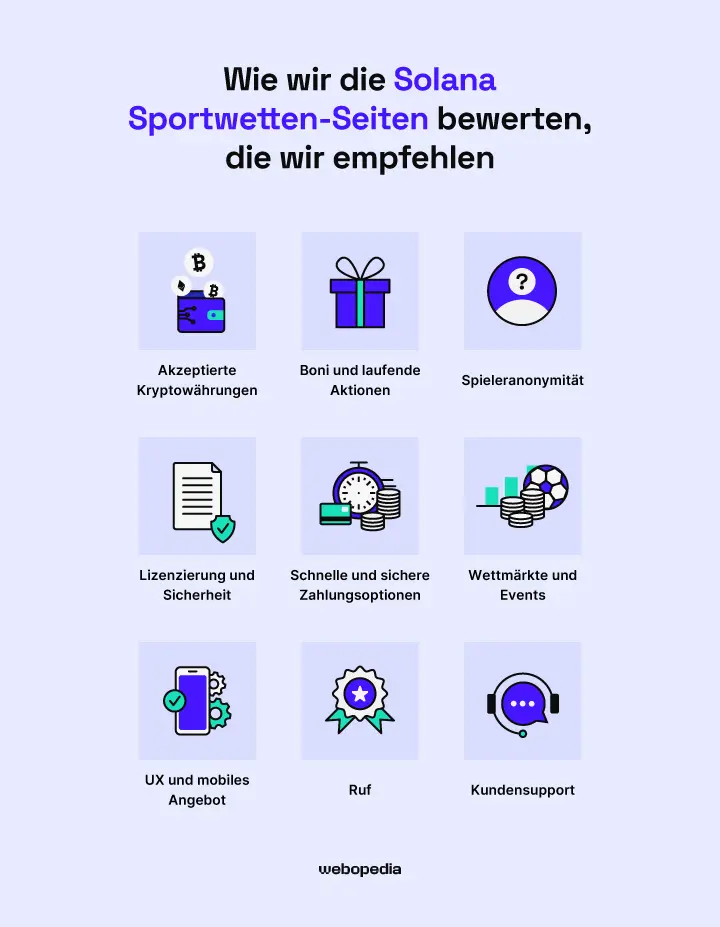 So überprüfen wir die Solana Sportwetten-Seiten, die wir empfehlen – Webopedia
