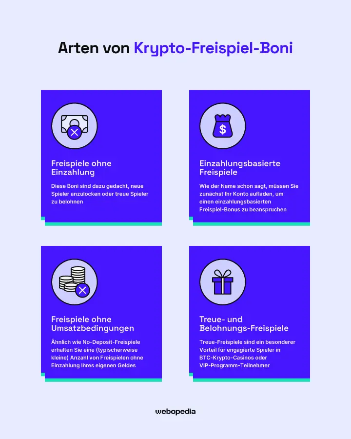 Arten von Freispiel-Boni – Webopedia.com