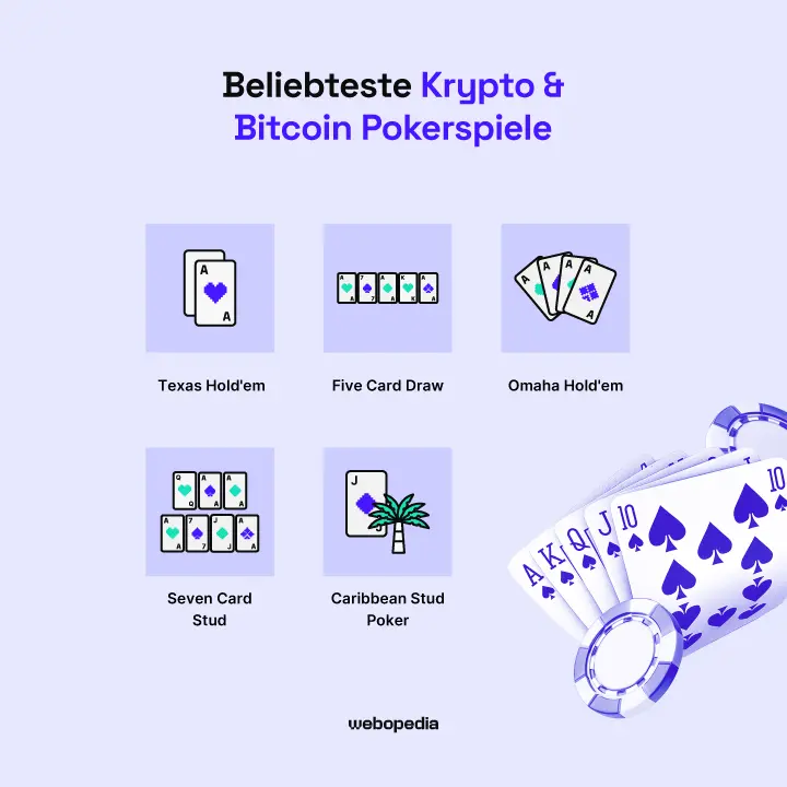 Beliebteste Crypto und Bitcoin Pokerspiele – Webopedia.com