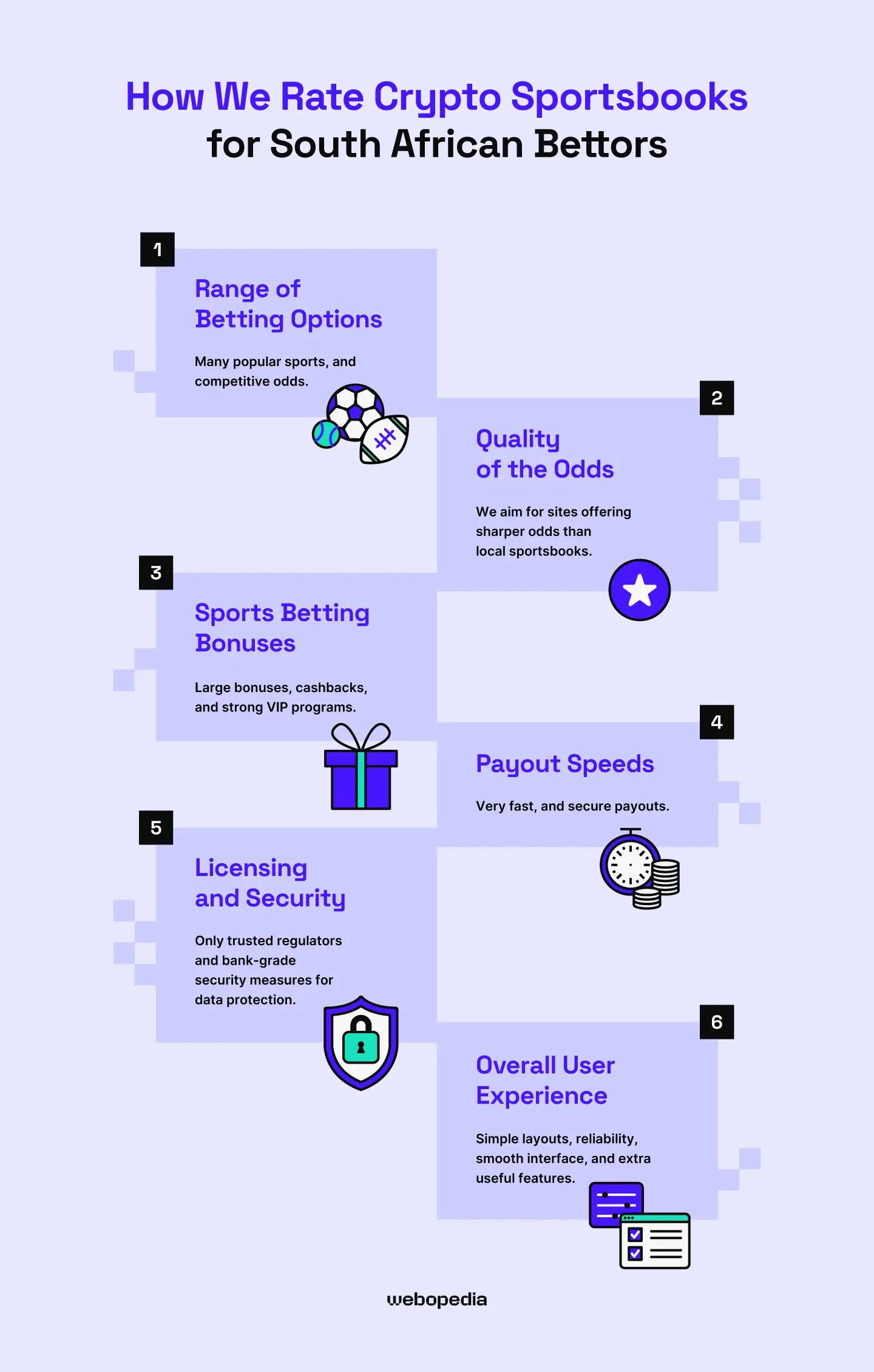 How we rate crypto sportsbooks for South African bettors - Webopedia.com