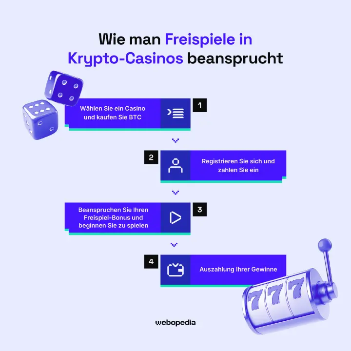 So fordern Sie Freispiele in Crypto-Casinos an – Webopedia.com