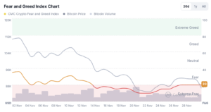 Fear and Greed Index chart