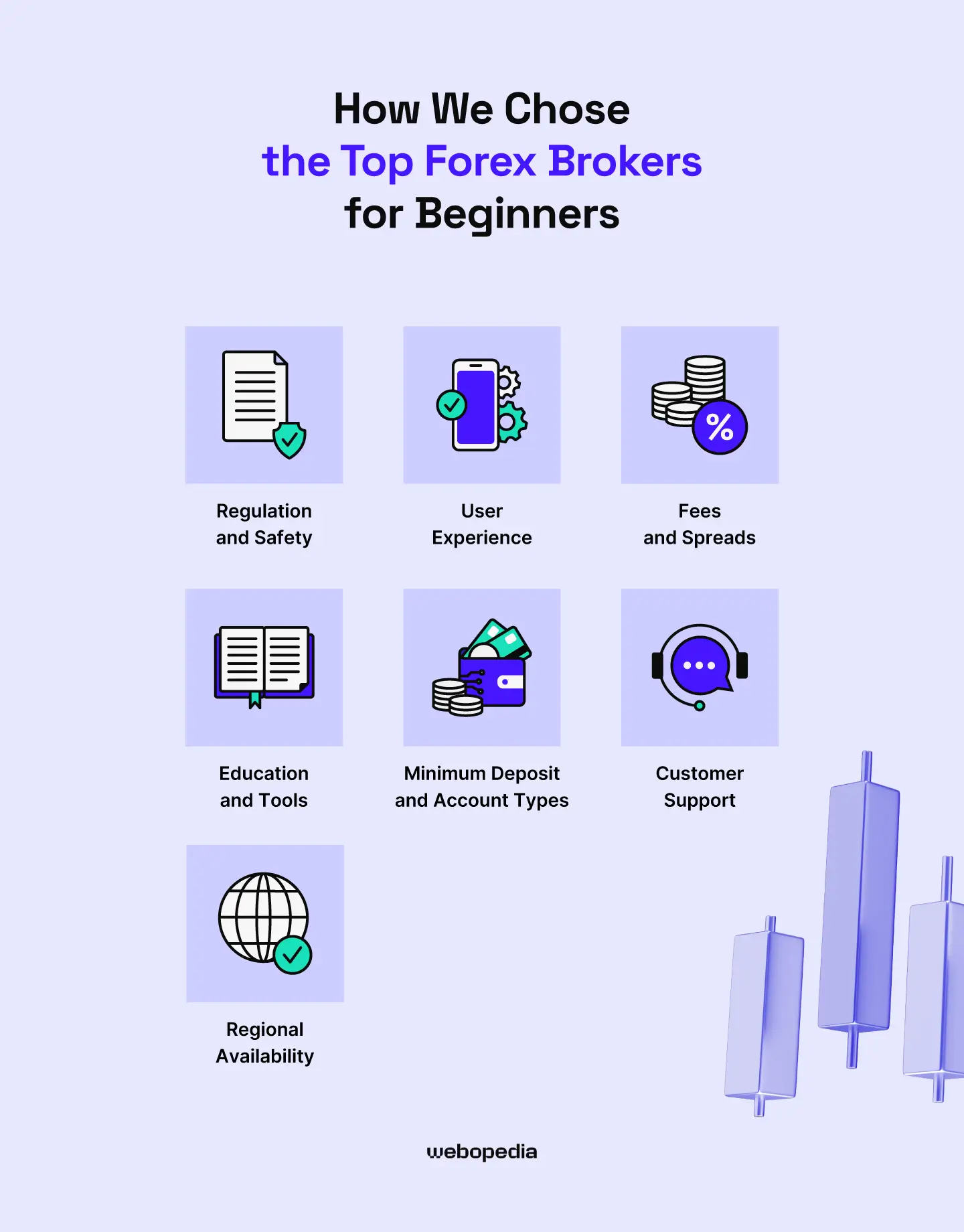 how-we-chose-the-top-forex-brokers-for-beginners