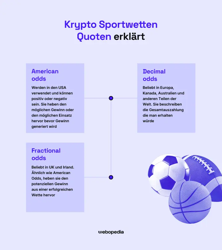 Krypto-Sportwetten Quoten Erklart – Webopedia.com