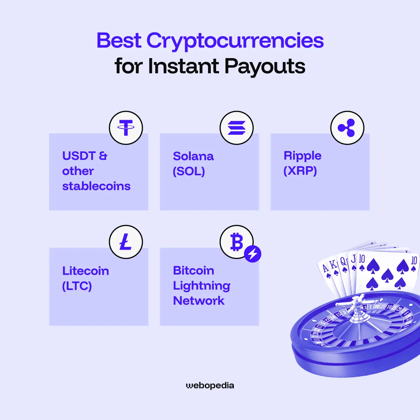 Best cryptocurrencies for instant payouts - Webopedia.com