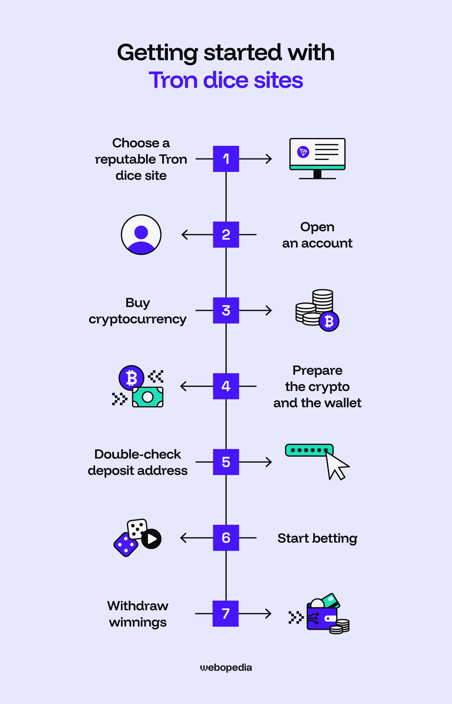 How to get started on Tron dice sites - Webopedia.com