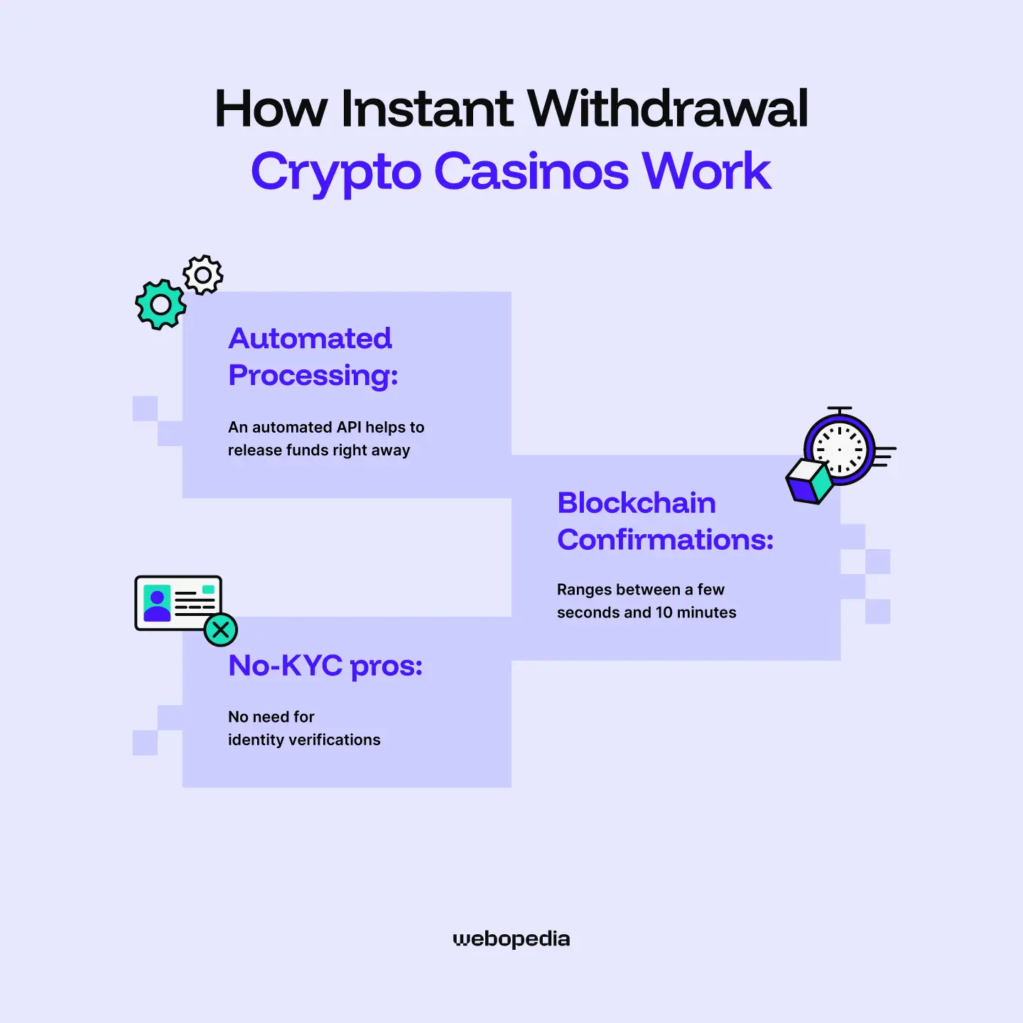 How instant withdrawal crypto casinos work? - Webopedia.com