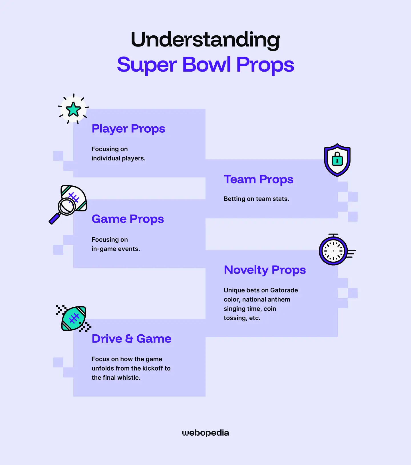 Understanding the Super Bowl props - Webopedia.com