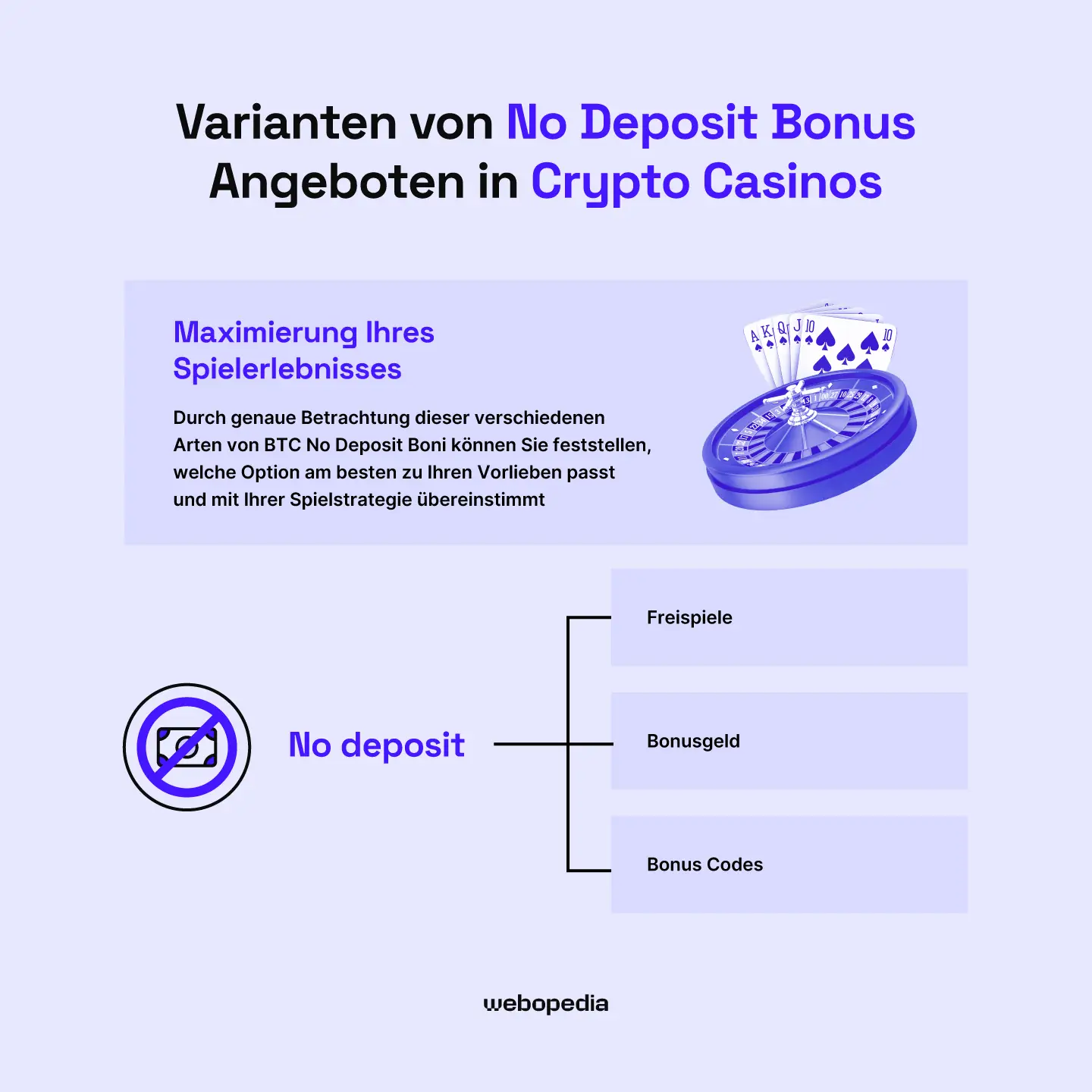 Arten von Bonusangeboten ohne Einzahlung in Krypto-Casinos – Webopedia.com