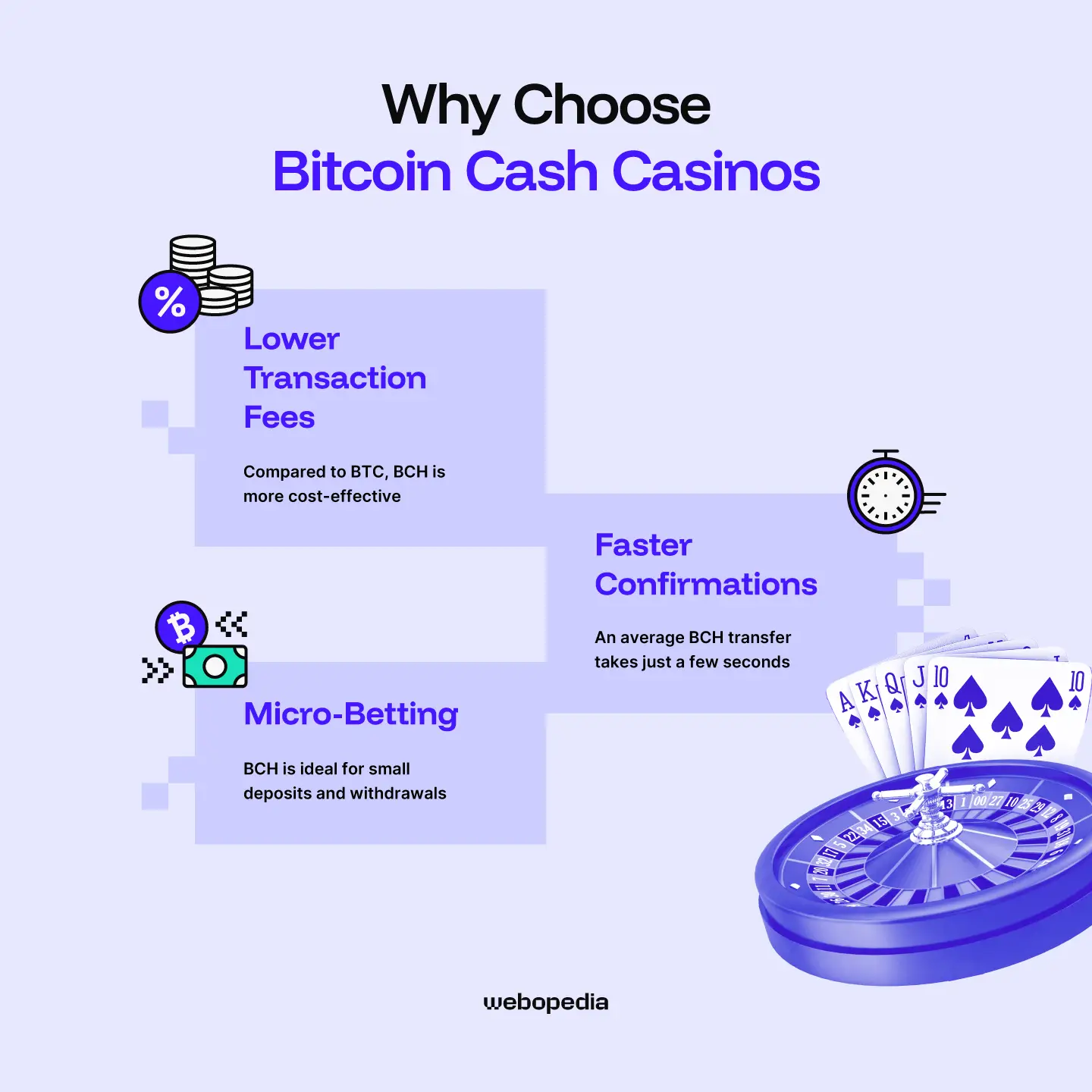 Why choose Bitcoin Cash casinos? - Webopedia.com