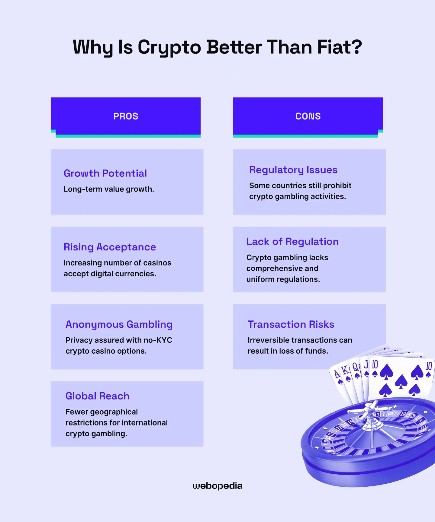 Why is crypto better than fiat? - Webopedia.com