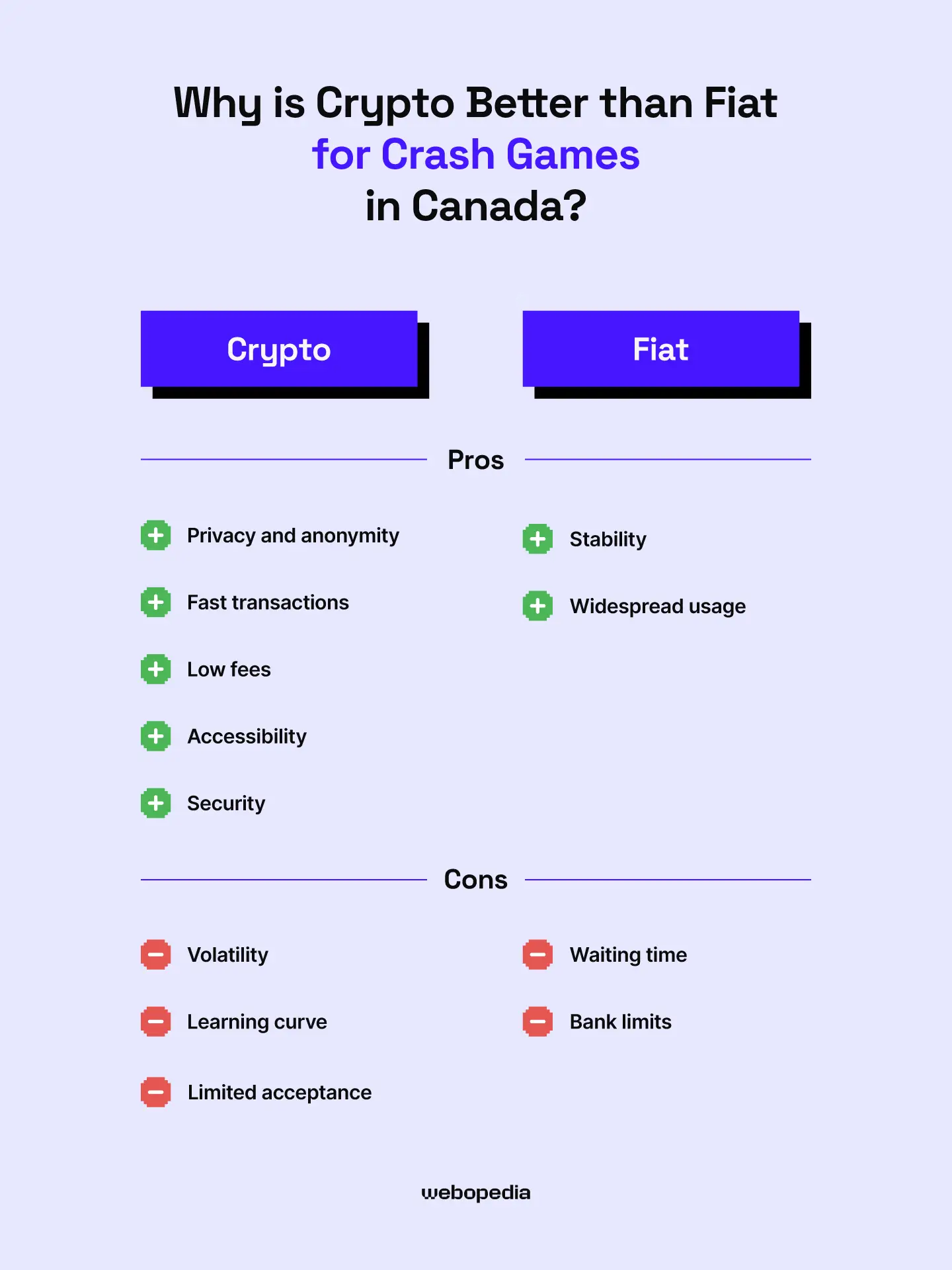 Why is crypto better than fiat for crash games in Canada? - Webopedia.com
