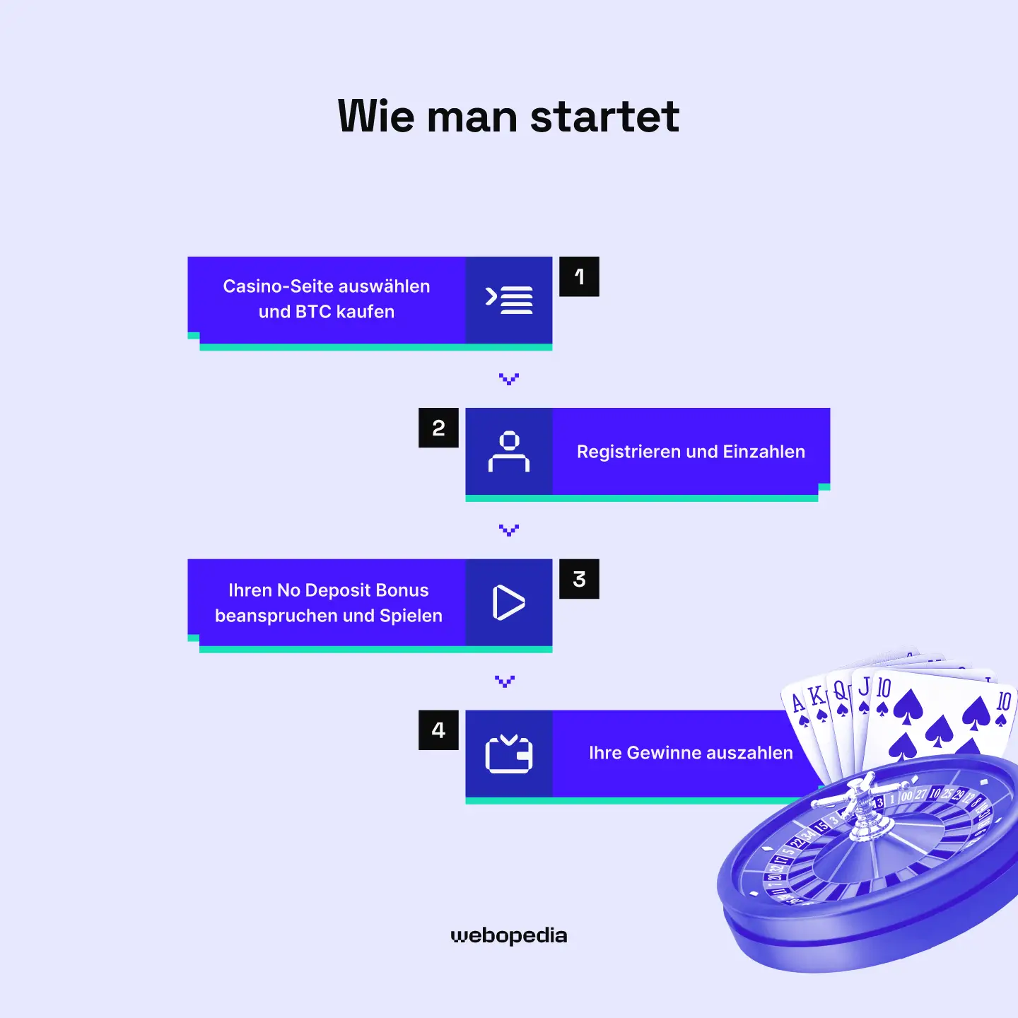So starten Sie in Krypto- & BTC-Casinos mit Bonus ohne Einzahlung – Webopedia.com