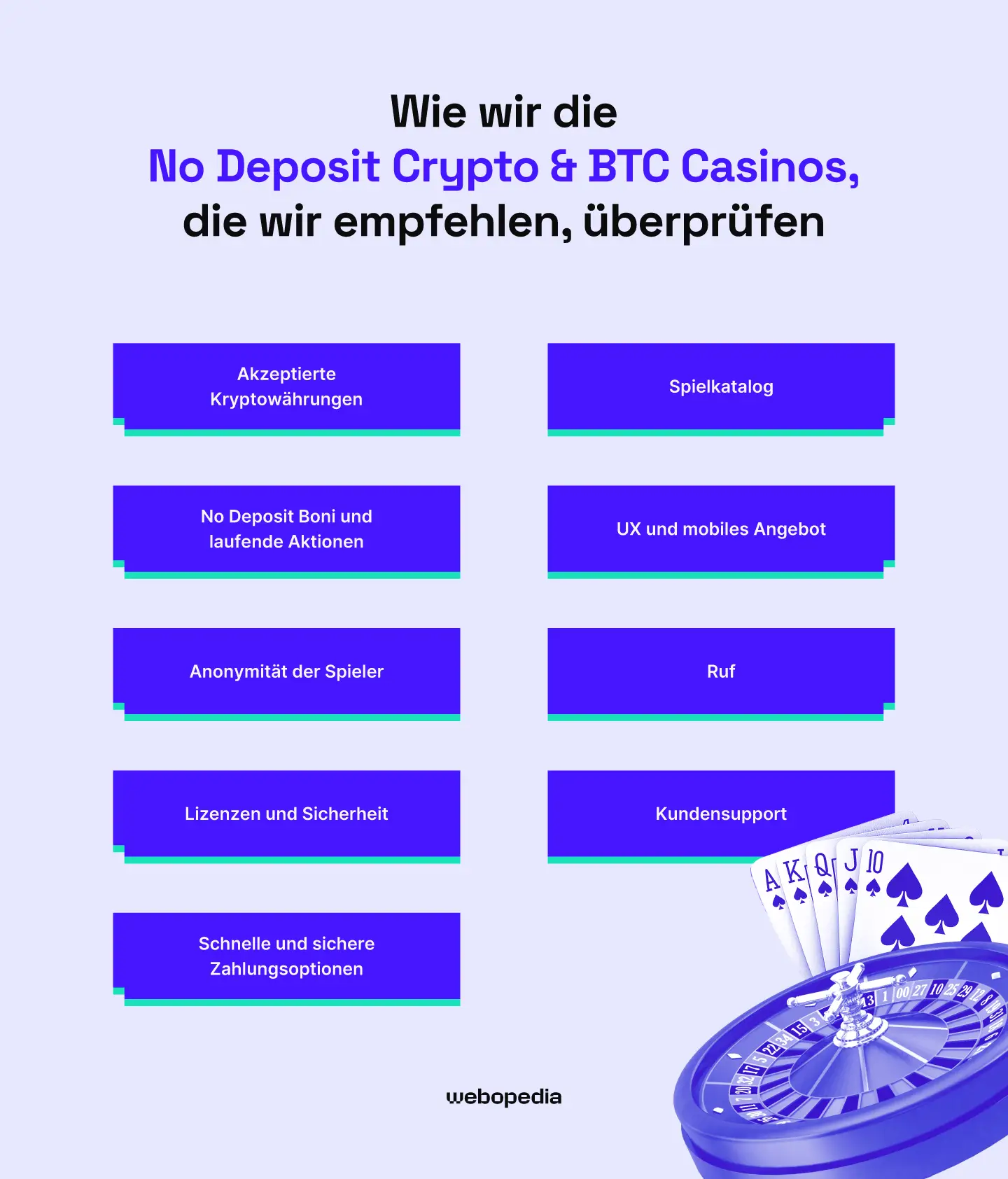 So überprüfen wir die Krypto- & BTC-Casinos mit Bonus ohne Einzahlung, die wir empfehlen – Webopedia.com
