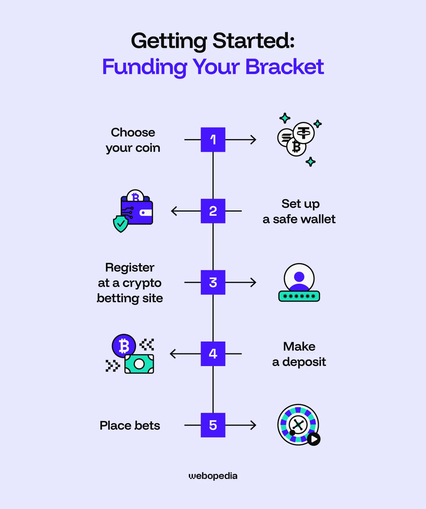 Getting started and funding your bracket - Webopedia.com
