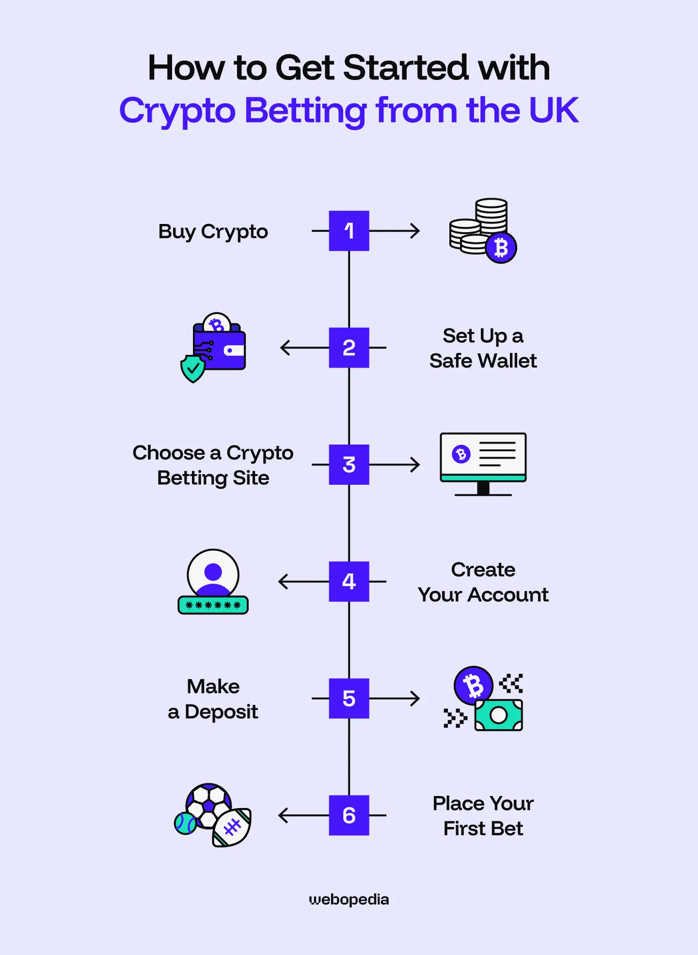 How to get started with crypto betting from the UK - Webopedia.com